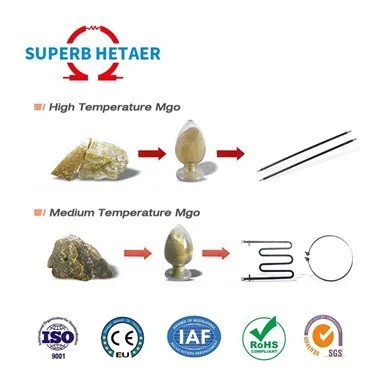 Bahan Wafer Keramik Serbuk Magnesium Titanium Oksida
